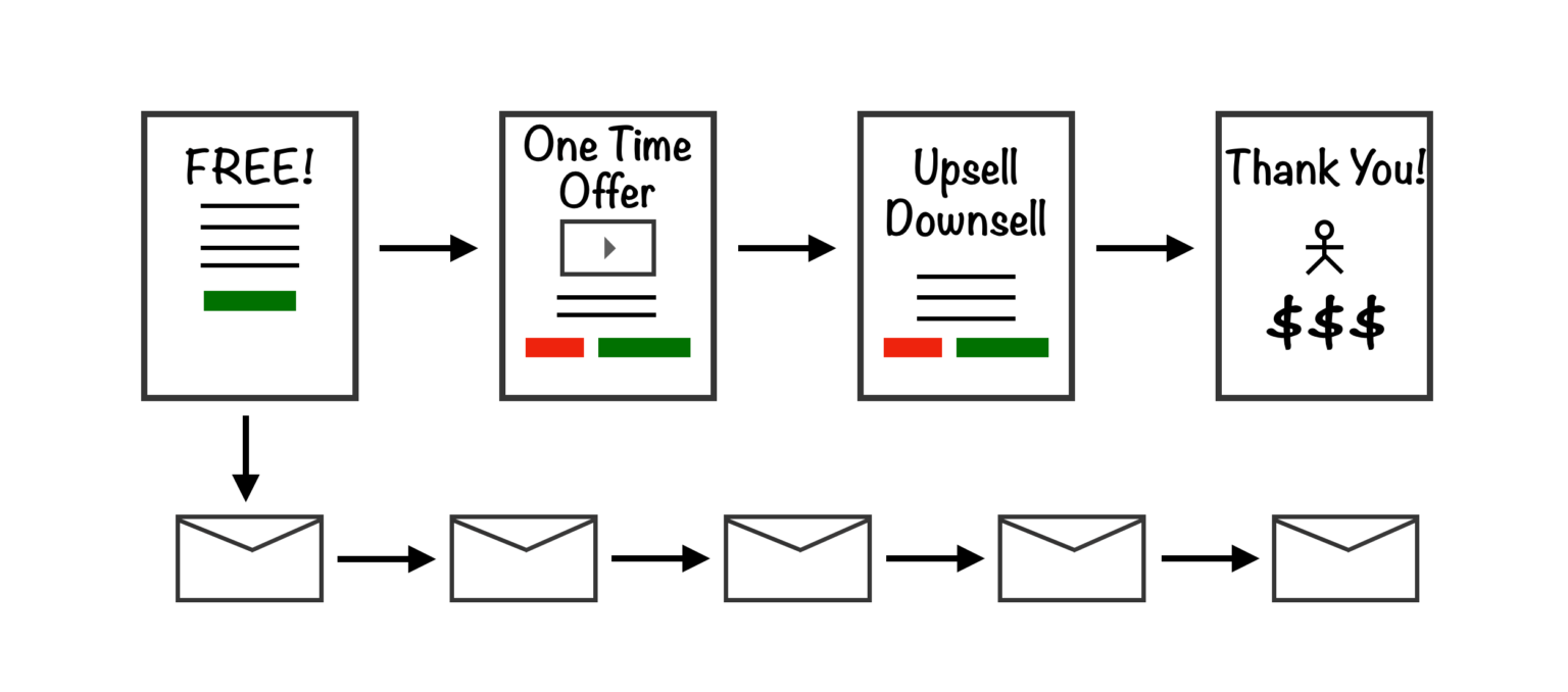 Jeremy mcgilvrey Sales Funnel Service