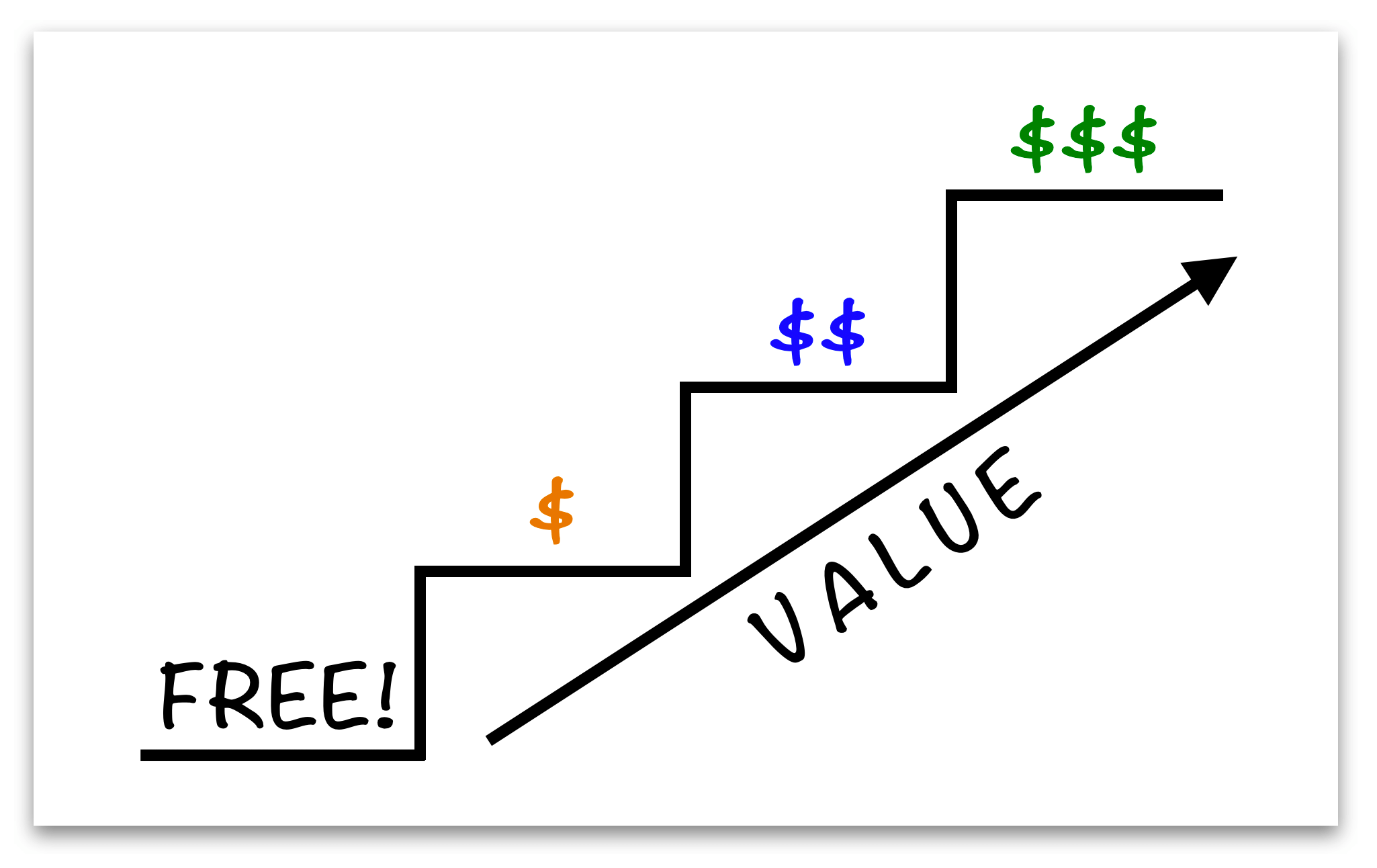 Value-ladder-example-ecommerce
