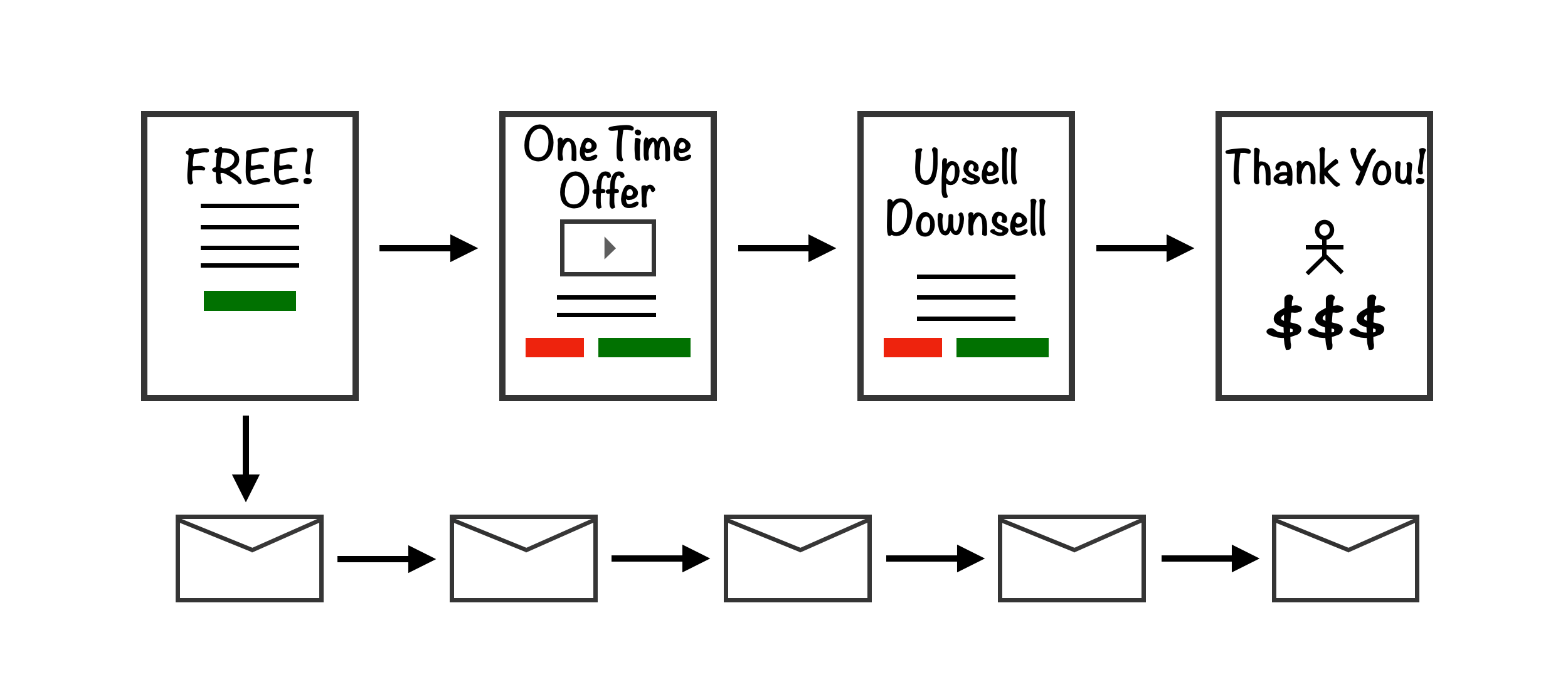 Sales Funnel diagram with follow up Sales Funnel diagram with follow up