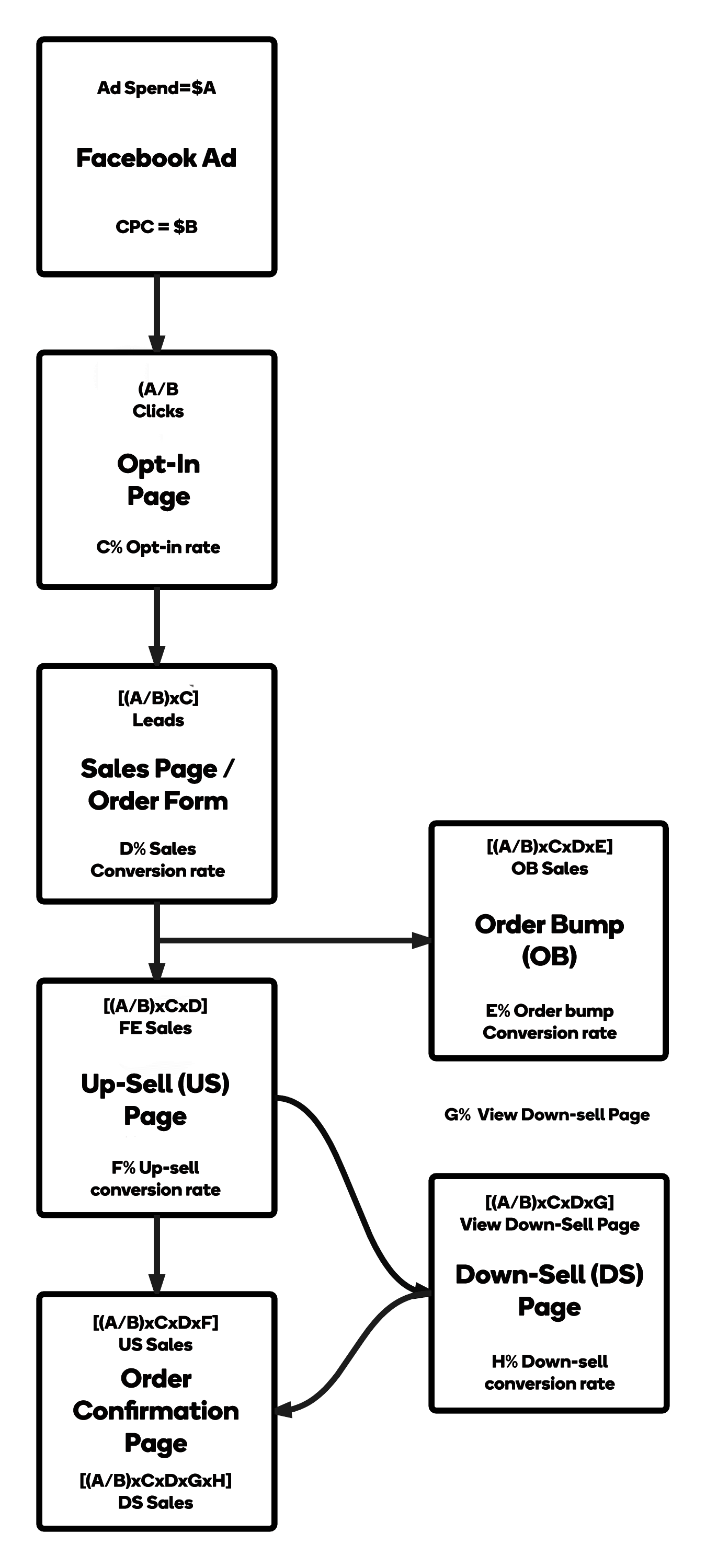 free plus shipping funnel