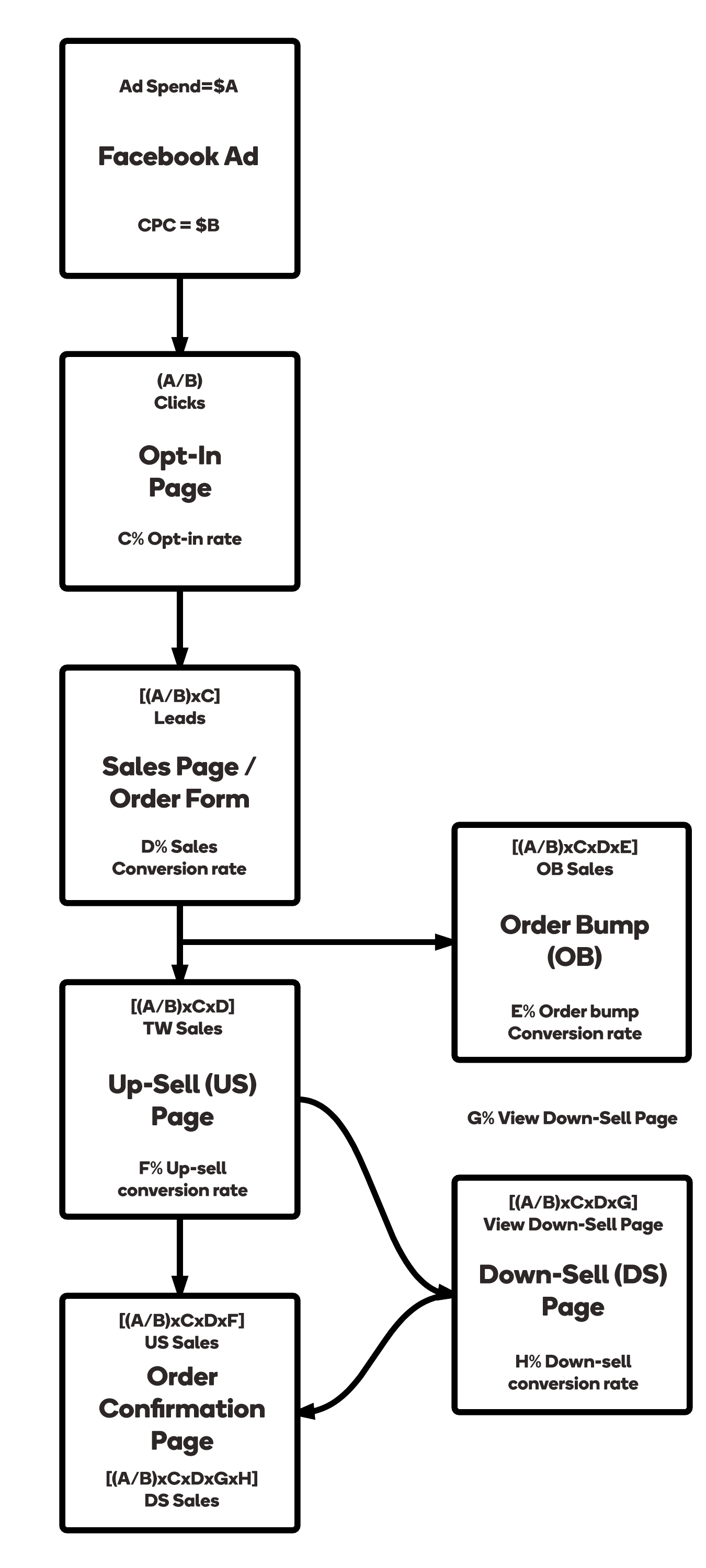 Lead Funnel Down Sell