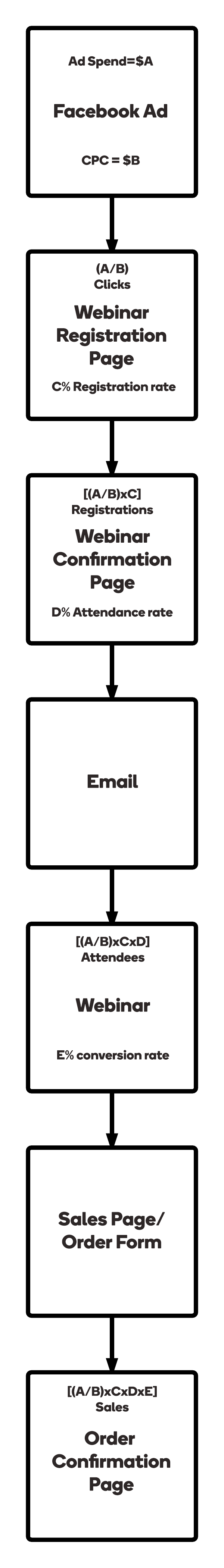 Webinar 1