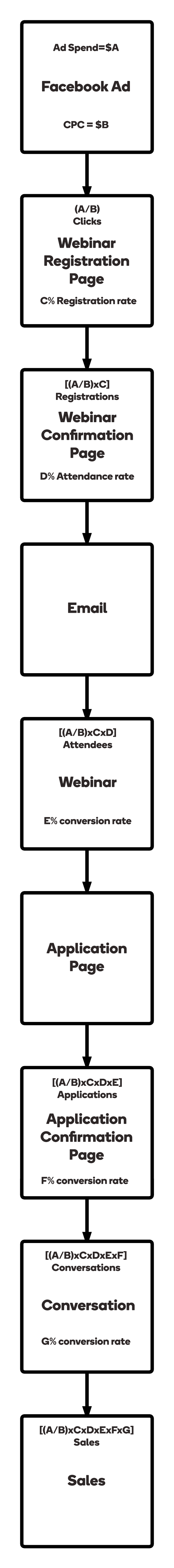 Webinar 2