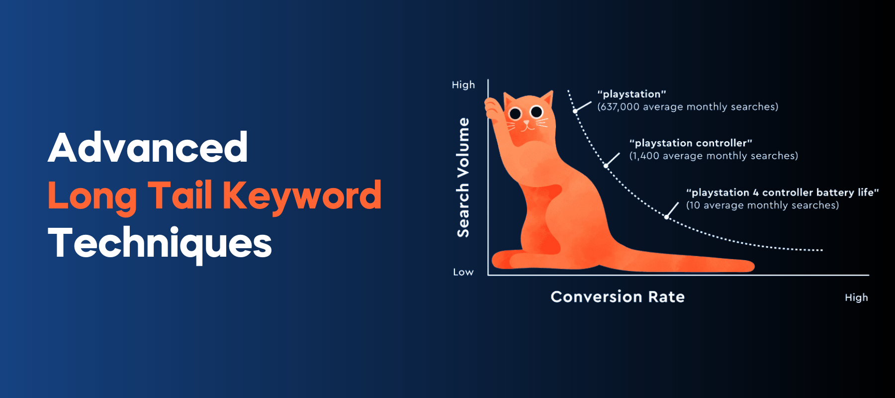 Advanced Long Tail Keyword Techniques