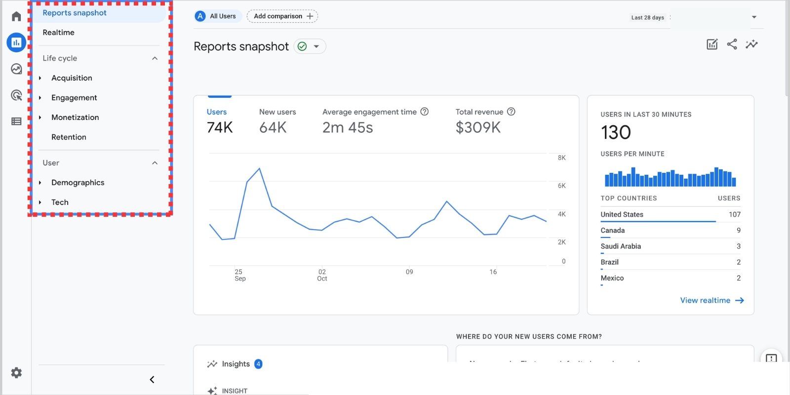 ga4 reports new layouts