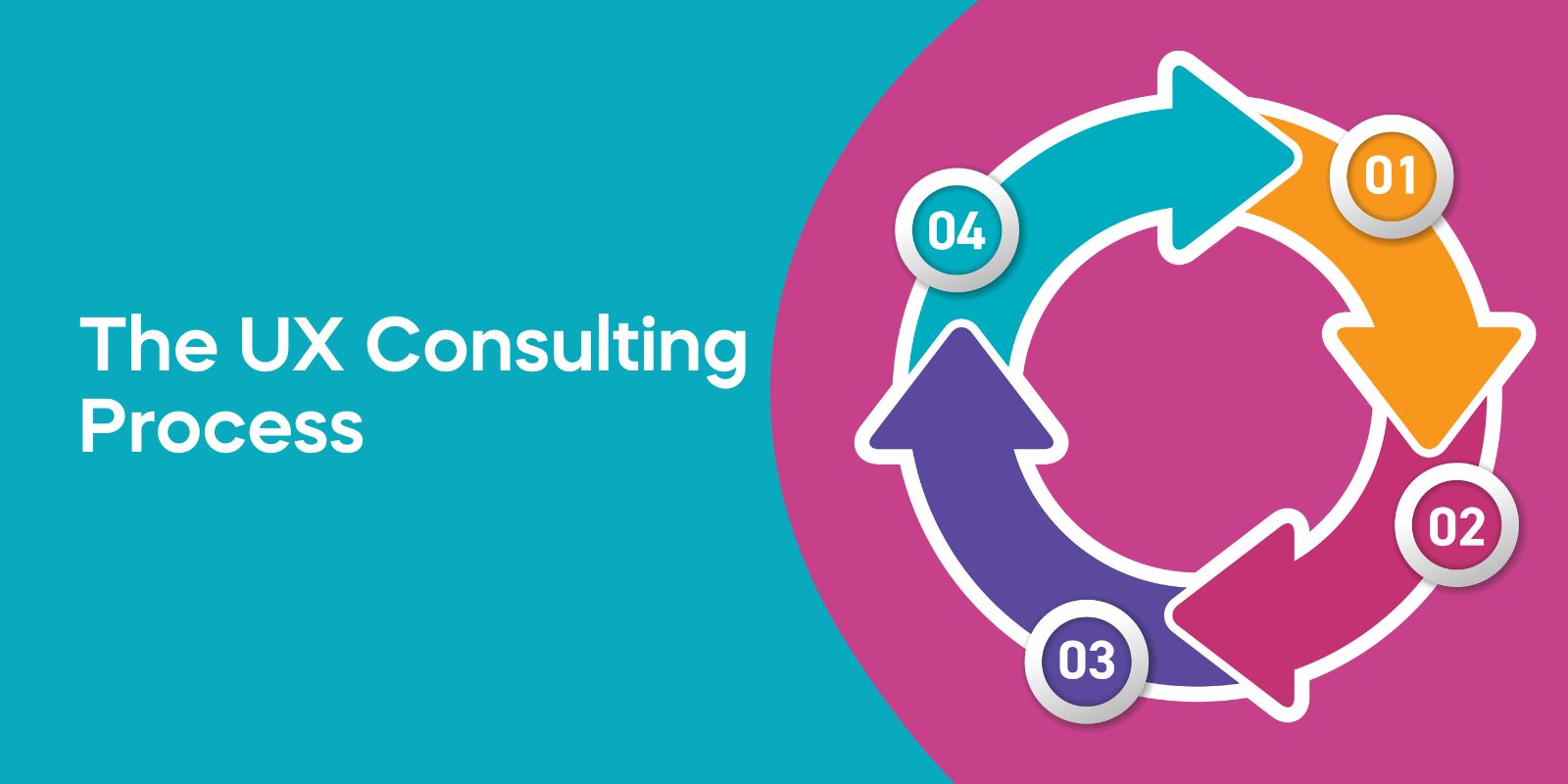 The UX Consulting Process