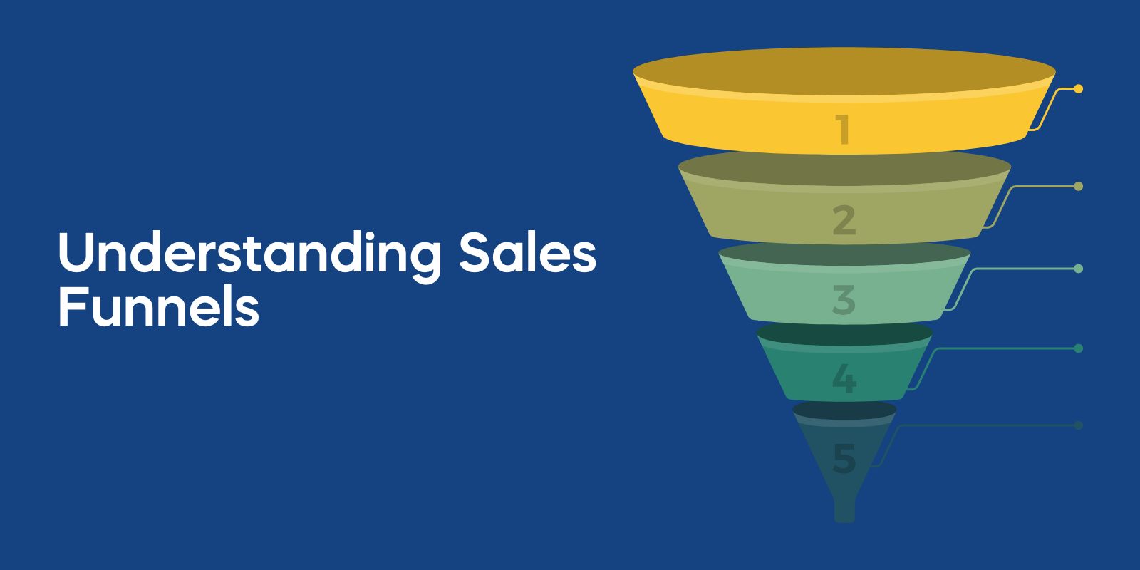 Funnel Builder Software- Understanding Sales Funnels