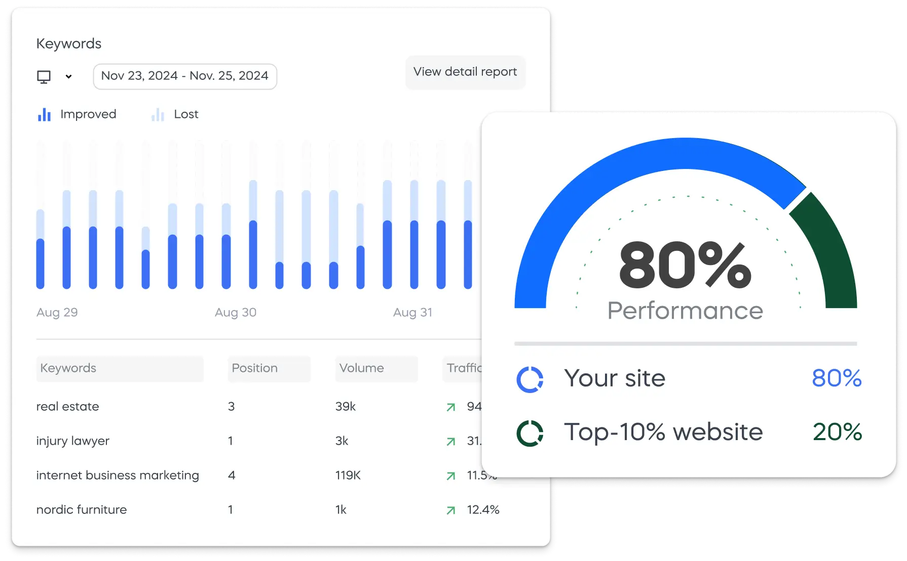 Boost Your Site SEO to Dominate In Your Market