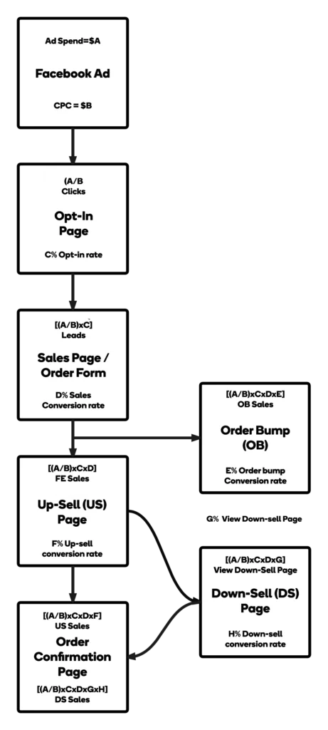 free-plus-shipping-funnel