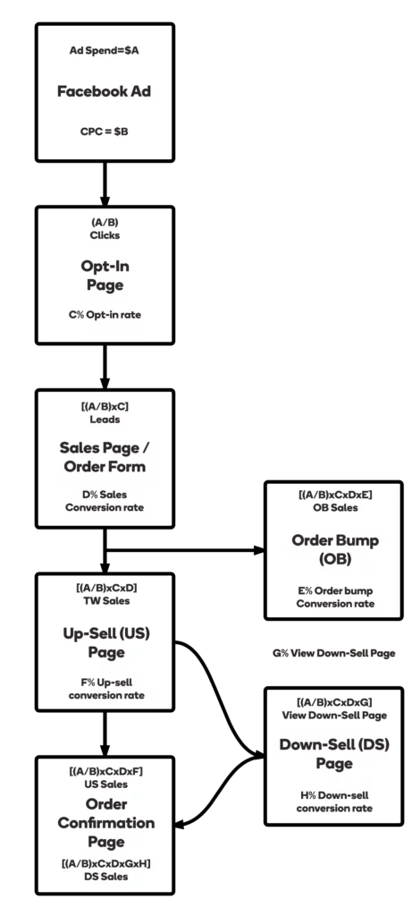 sales-funnel-downsell