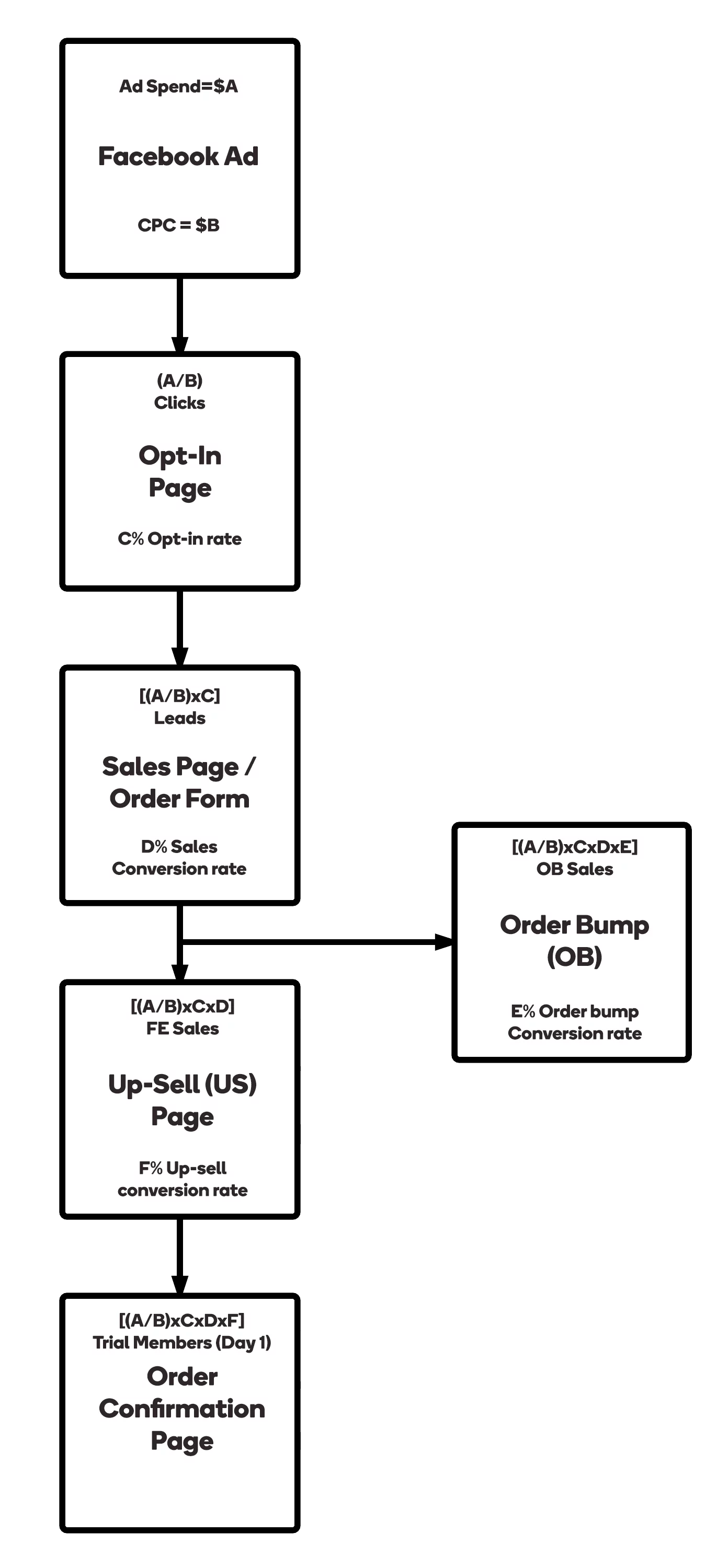 SLO-Quiz 4