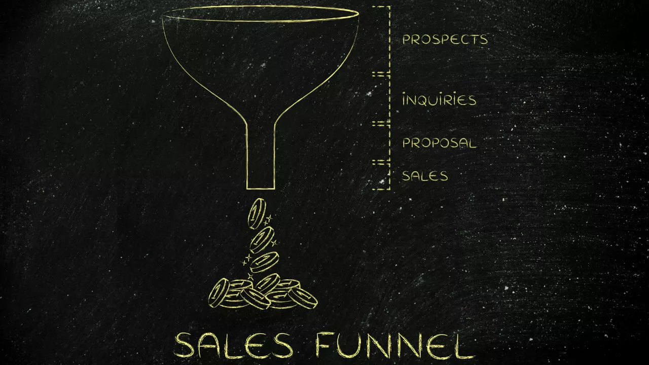 ClickFunnels-Upsell-and-Down-Sell