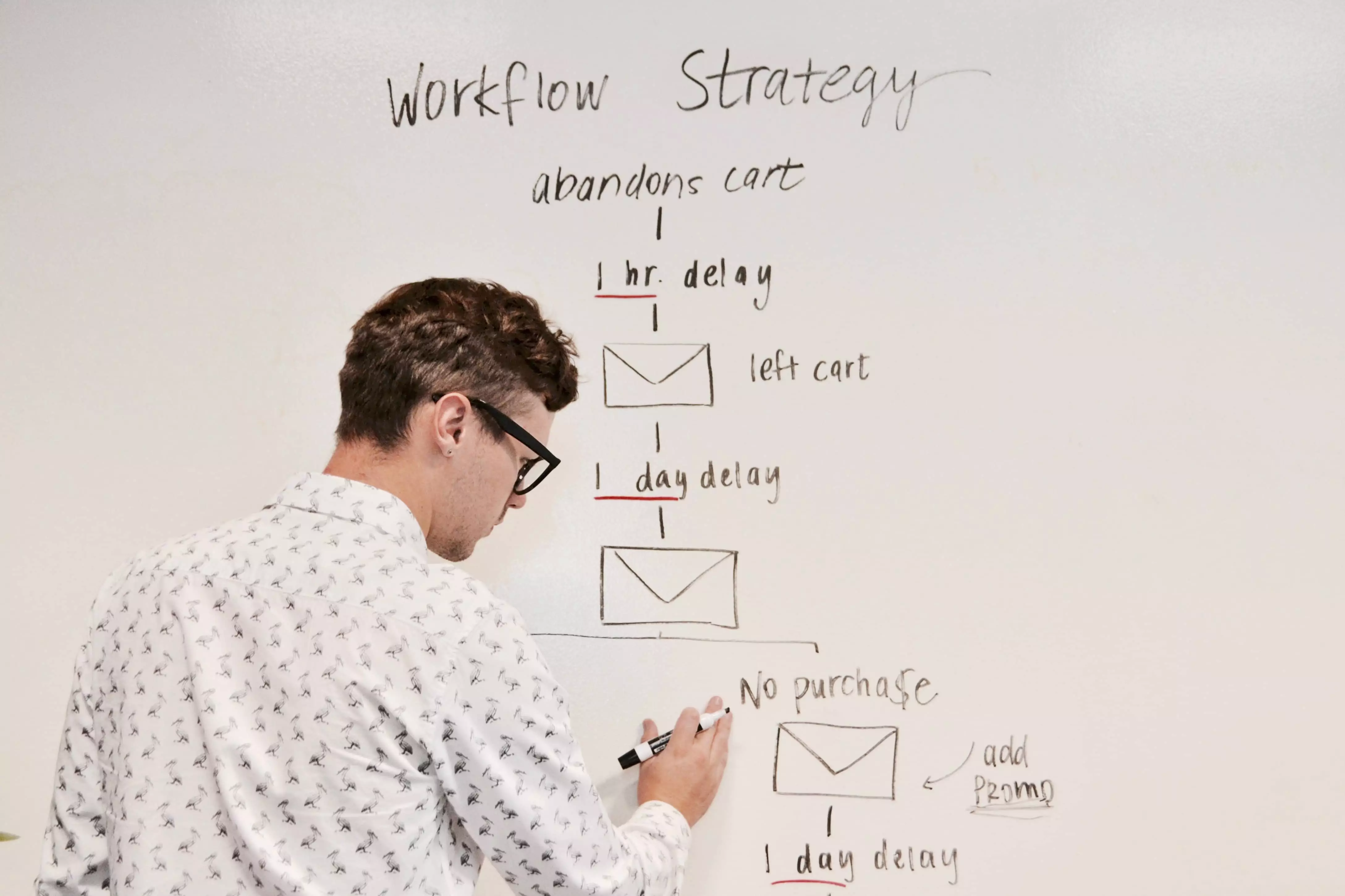 Marketing Email Best practices
