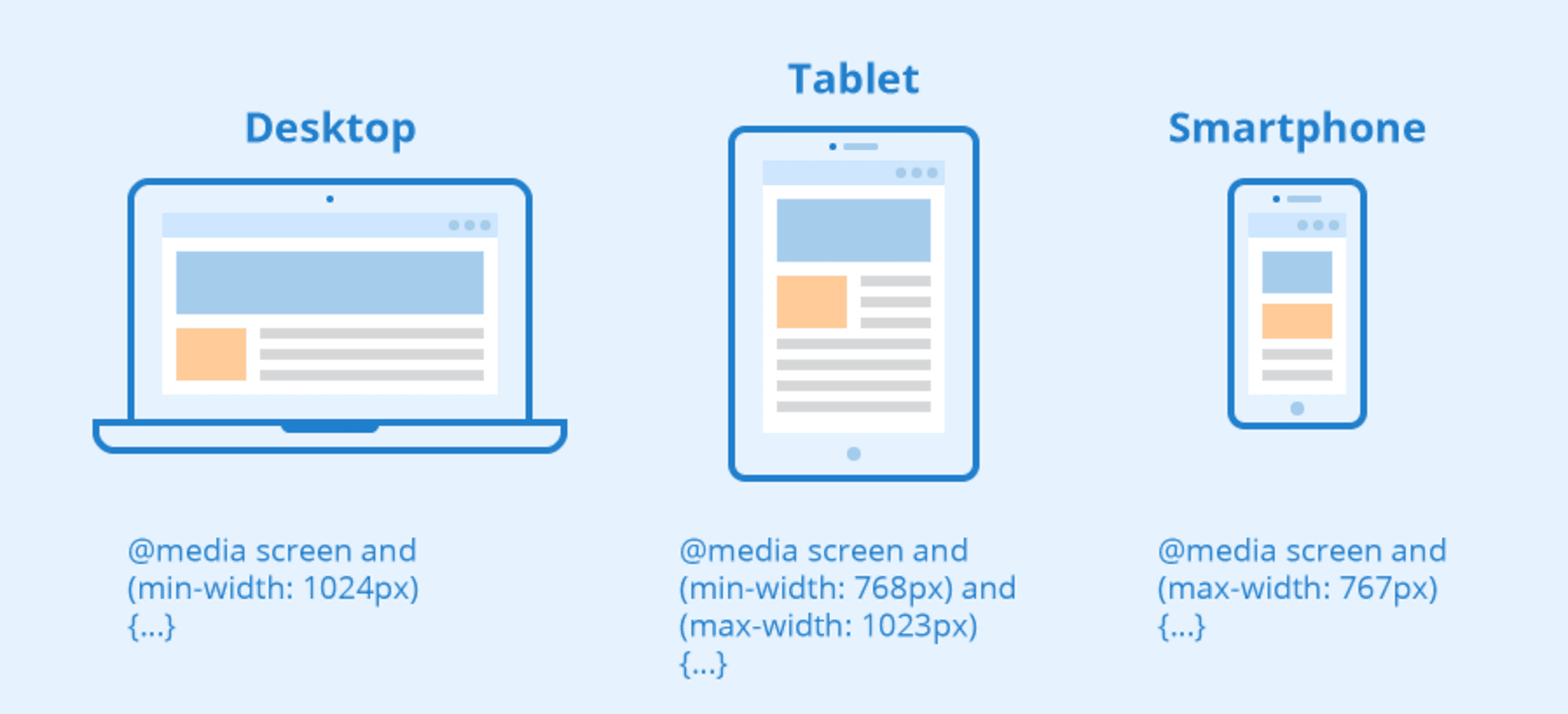 CSS Media Queries Defining Breakpoints for a Responsive Design