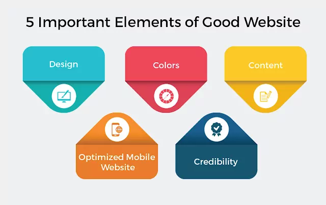 Key Elements For Custom Web Design