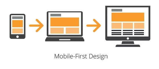 Mobile-first Approach in Responsive Web Design