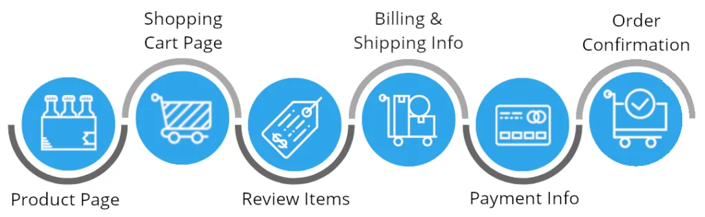 simplify-checkout-process