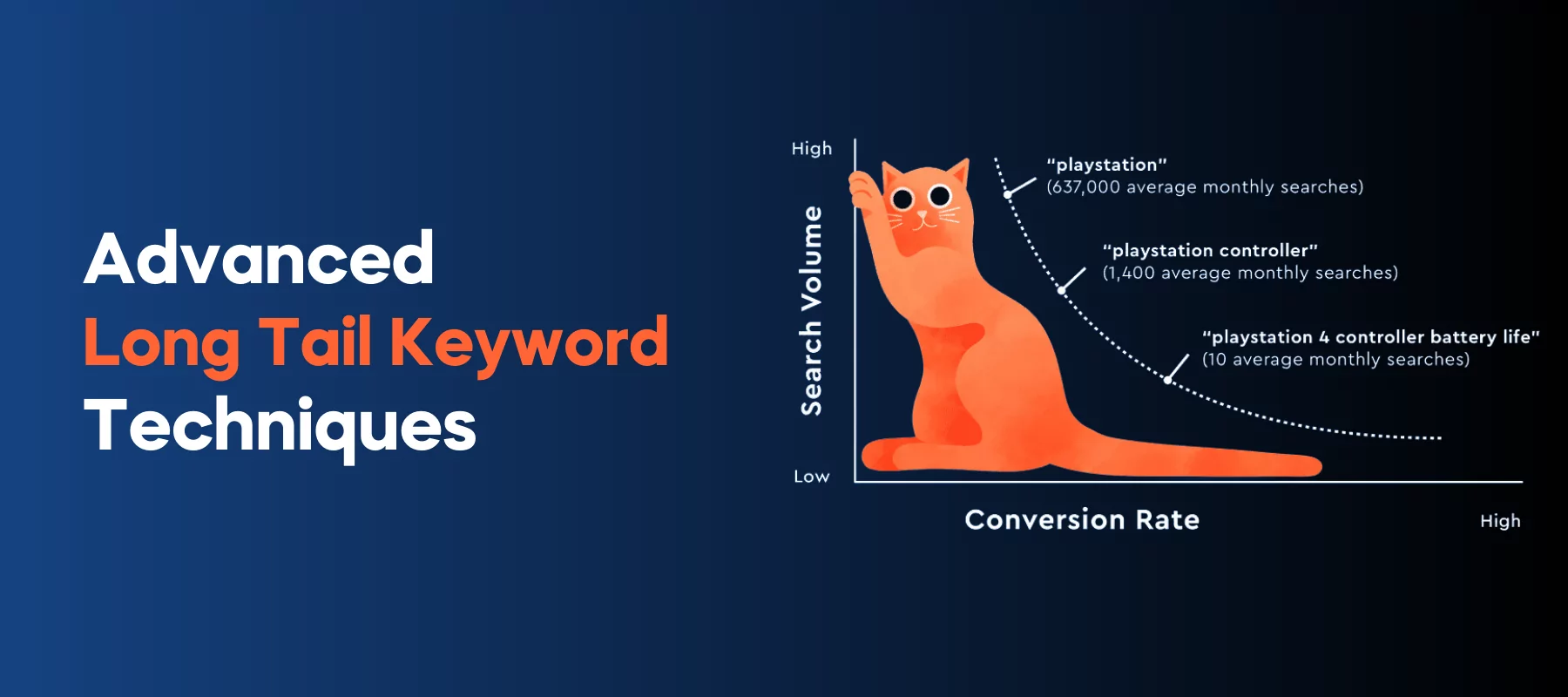 Advanced Long Tail Keyword Techniques