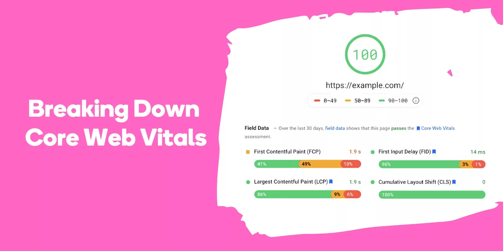 Breaking Down Core Web Vitals