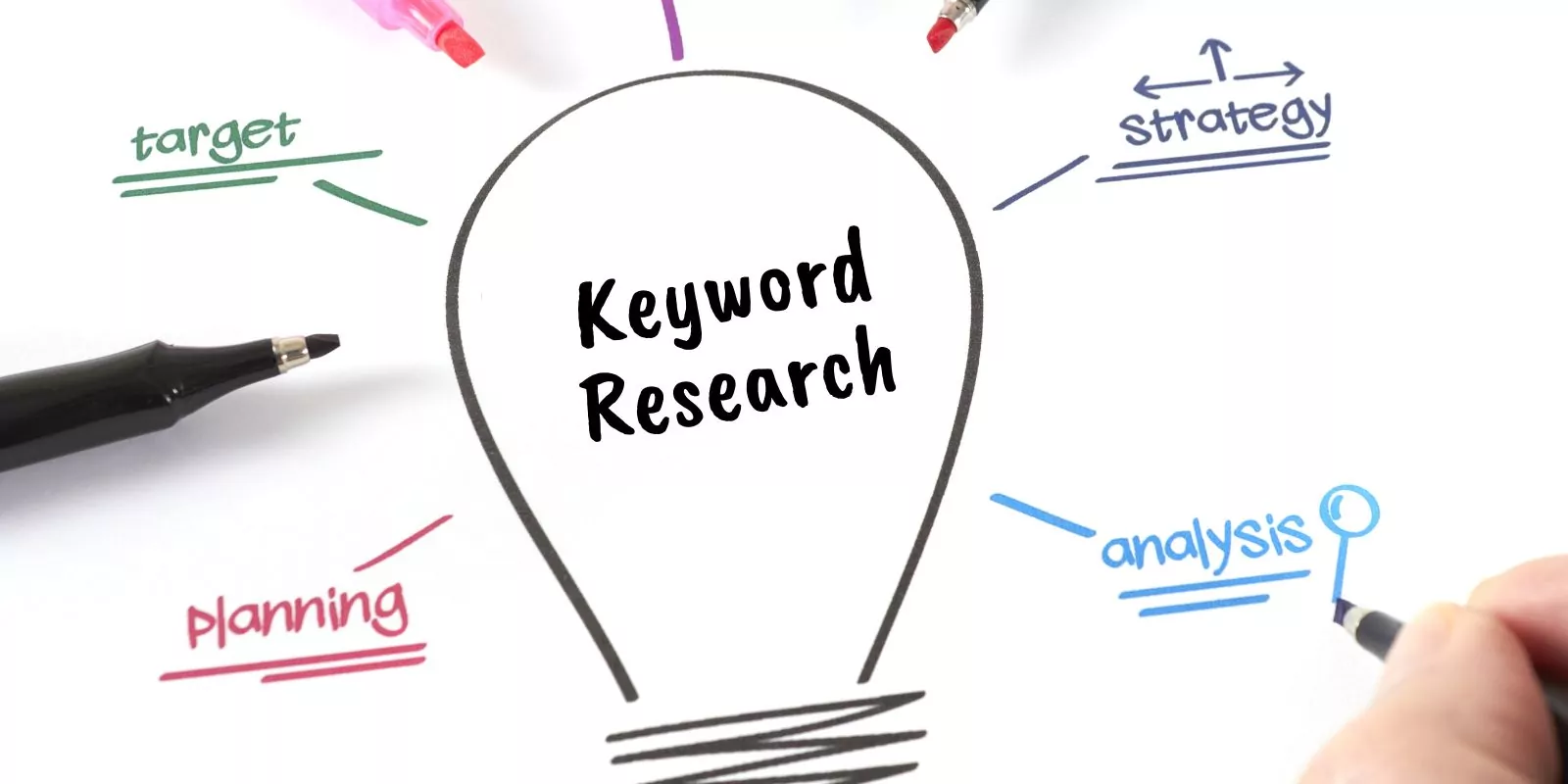 Leveraging Keyword Research to Improve Content Marketing