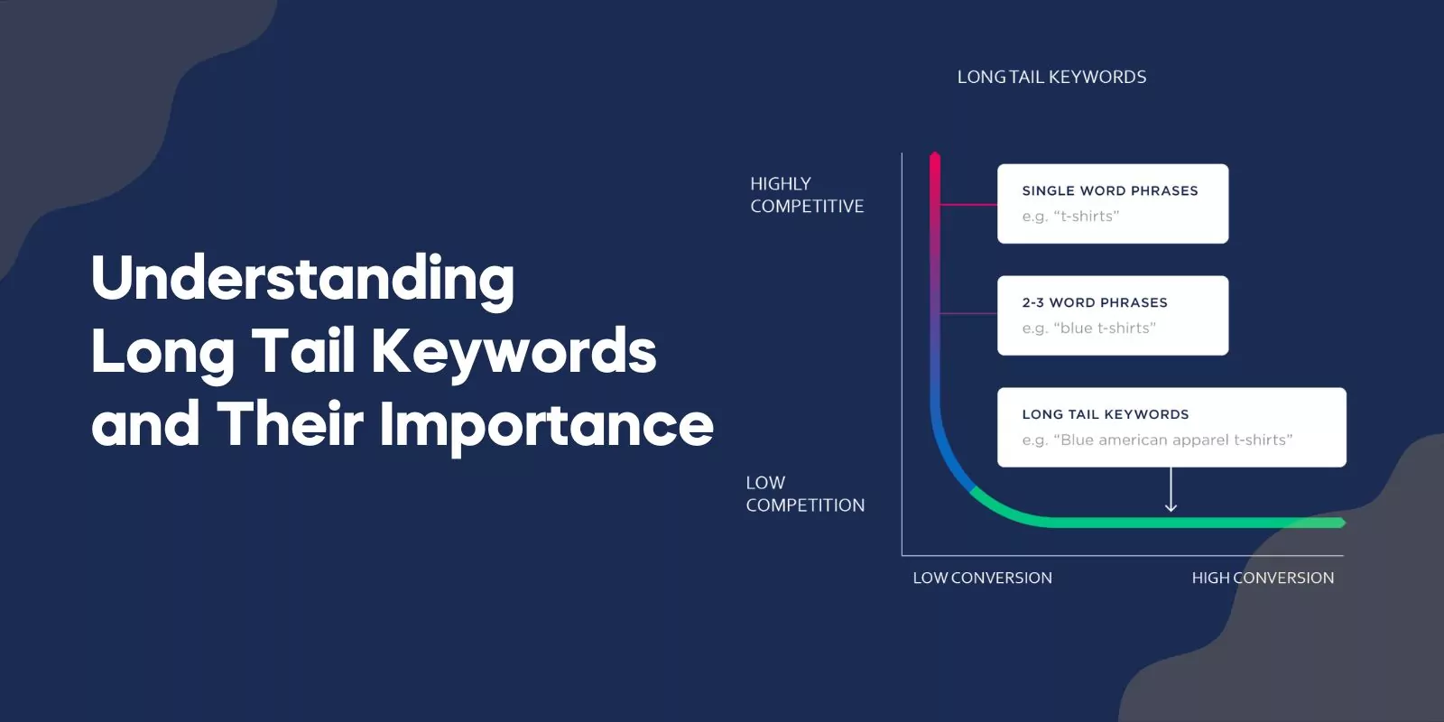 Understanding Long Tail Keywords and Their Importance