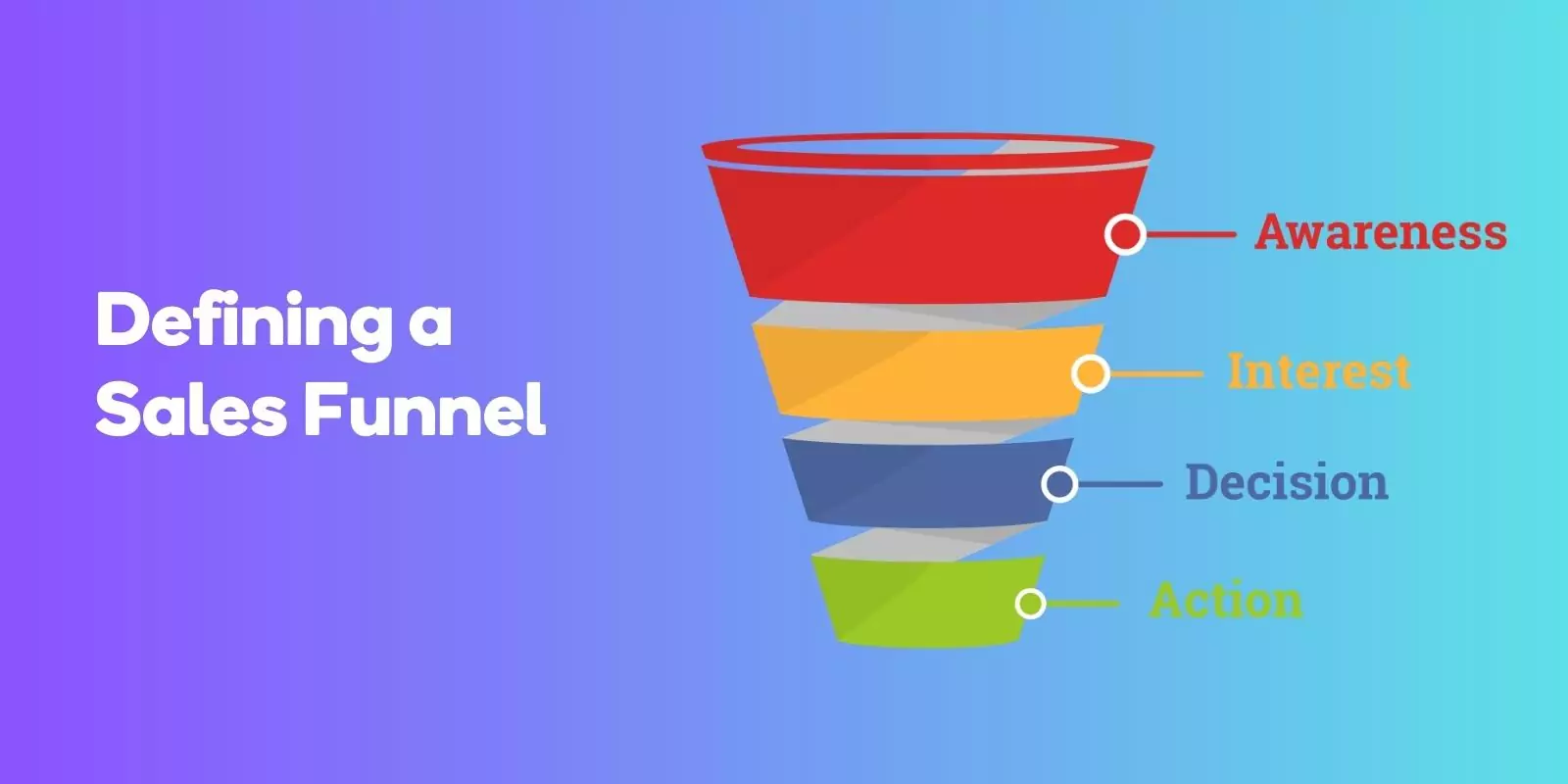 Defining a Sales Funnel