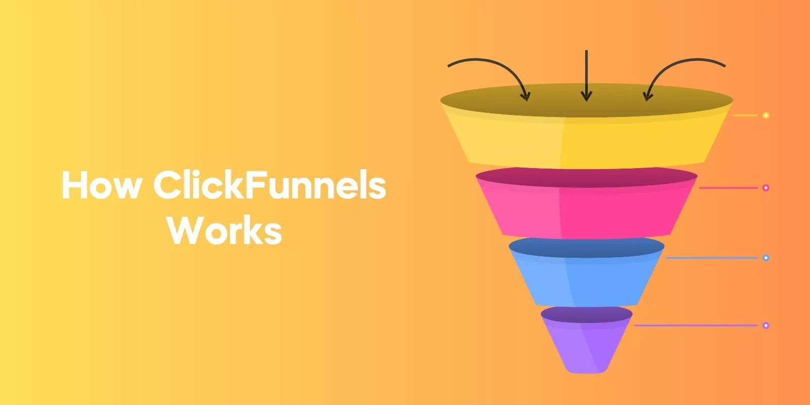 How ClickFunnels Works