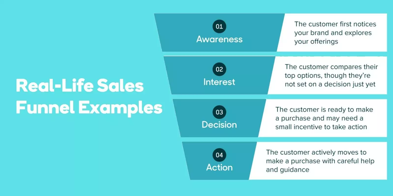 Real-Life Sales Funnel Examples