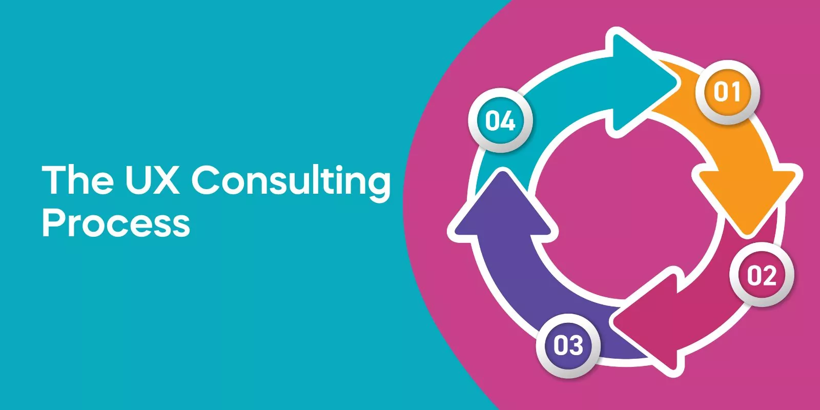 The UX Consulting Process